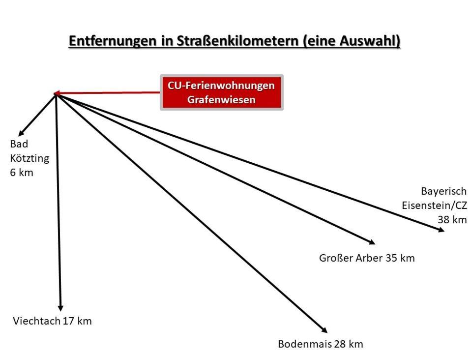 CU-Ferienwohnungen Grafenwiesen Exterior foto